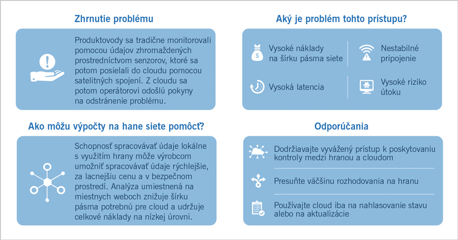 Presun na hranu - EDGE-obr3